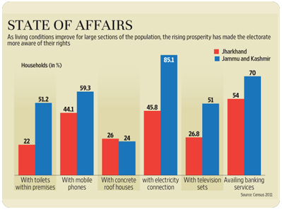 Demography